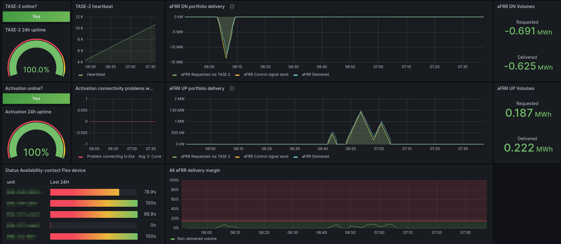 PulseView Monitoring dashboard